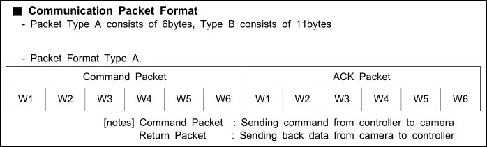 SDM-100NP Protocol